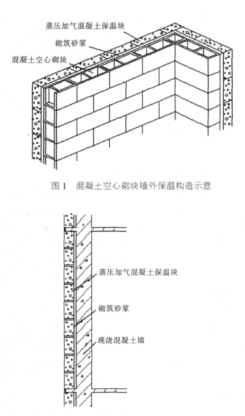 合阳蒸压加气混凝土砌块复合保温外墙性能与构造